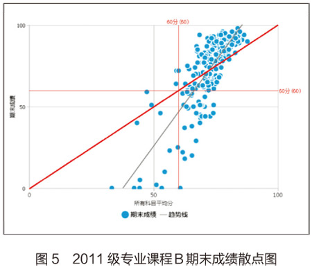 华南师范大学利用学生成绩数据分析调整教学策略